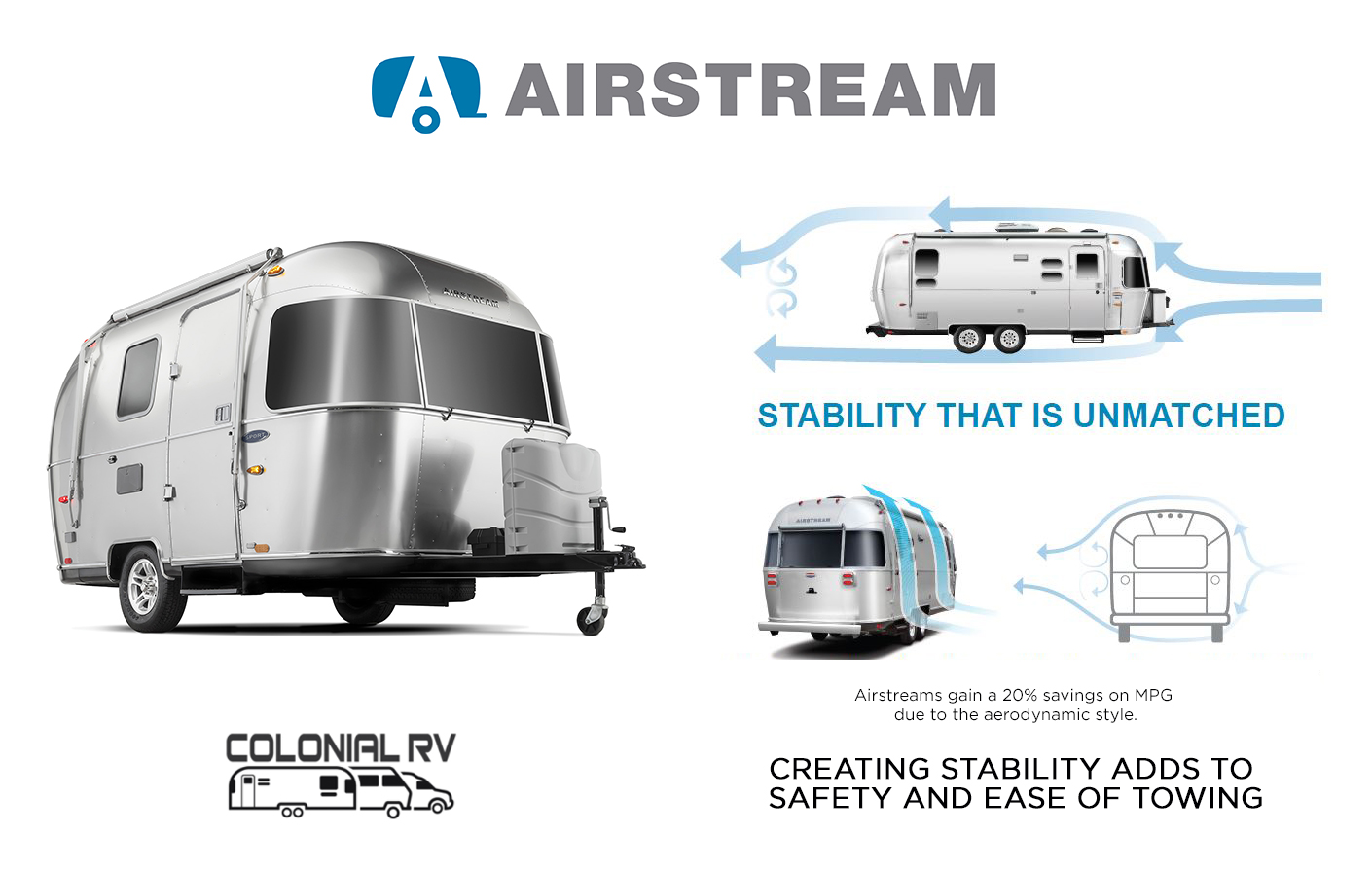 Airstream - Did You Know?